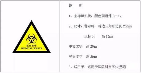 今年開展固體廢物污染環境防治法執法檢查，企業應抓緊對照固廢危廢貯存要求自查