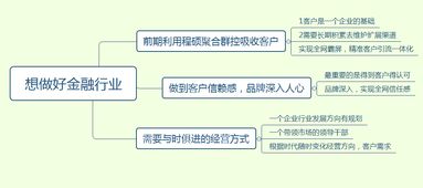 破浪前行 新型互聯(lián)網(wǎng)群控技術如何賦能金融業(yè)突破發(fā)展瓶頸